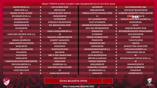 Ziraat Türkiye Kupası 3. Eleme Turu kura çekimi gerçekleşti Ziraat Türkiye Kupası 3. Eleme Turu kura çekimi gerçekleşti