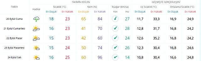 Meteoroloji İstanbulluları sağanak yağış ve yıldırım düşme tehlikesi karşısında uyardı