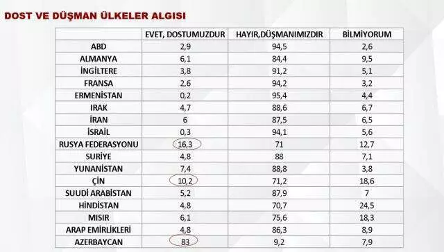 Anket sonucunda Babacan ve Davutoğlu sürprizi