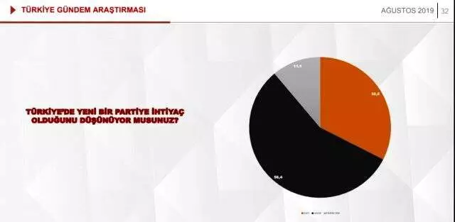 Anket sonucunda Babacan ve Davutoğlu sürprizi