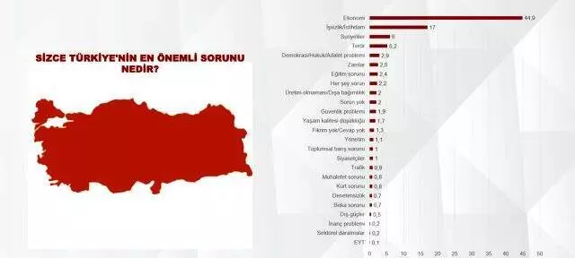 Anket sonucunda Babacan ve Davutoğlu sürprizi