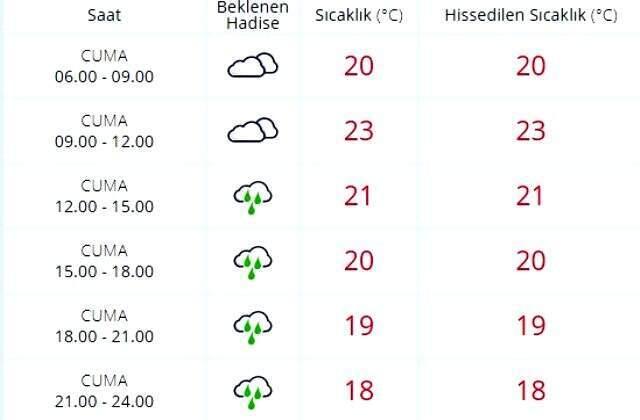 Meteoroloji İstanbul için saat verip uyardı!