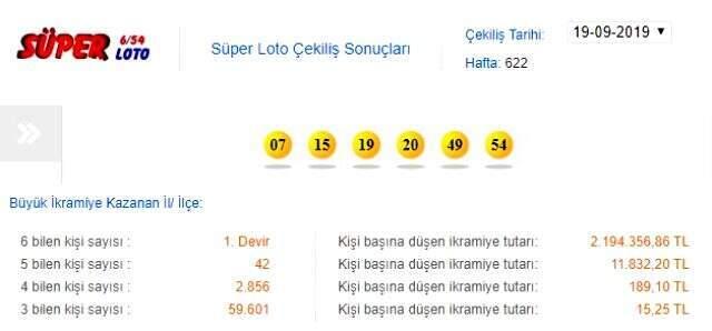 Süper Loto çekilişi sonuçları belli oldu! 19 Eylül 2019