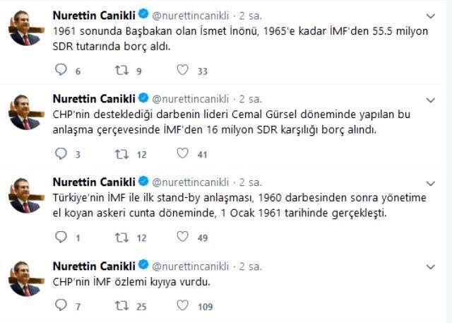 AK Partili Canikli'den CHP'ye IMF tepkisi: IMF özlemi kıyıya vurdu