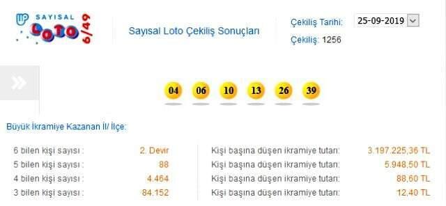 Sayısal Loto çekildi! İşte Sayısal Loto sonuçları 25 Eylül 2019 MPİ