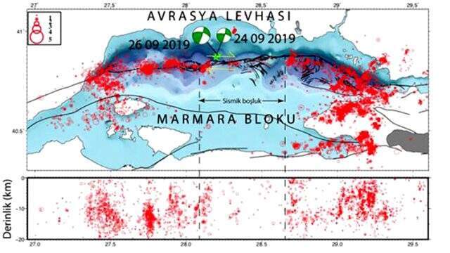 İTÜ'den son dakika deprem açıklaması Kritik bir gösterge
