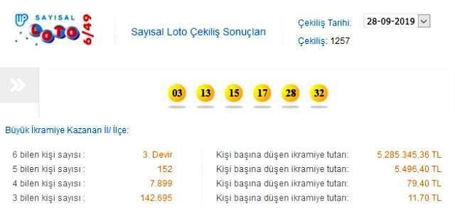 Sayısal Loto çekildi! Sayısal Loto sonuçları 28 Eylül 2019 Milli Piyango sorgulama