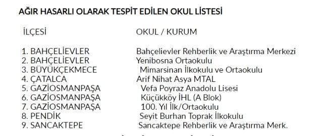Son Dakika: İstanbul Valiliği duyurdu: Depremde zarar gören 29 okula Pazartesi günü tatil