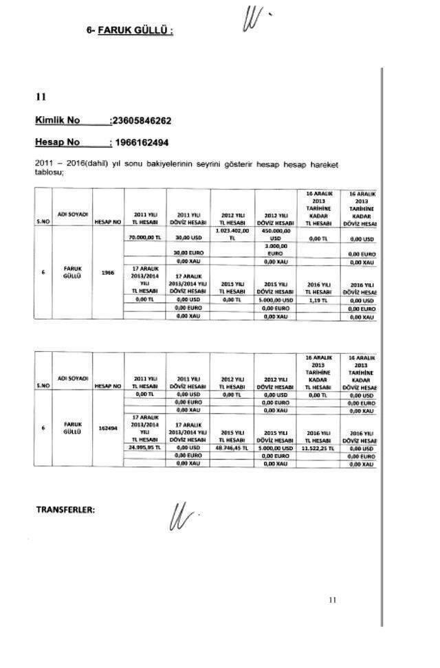 Bank Asya'ya 'para yatırın' talimatı veren Fethullah Gülen'in Bank Asya'da hesabı yokmuş