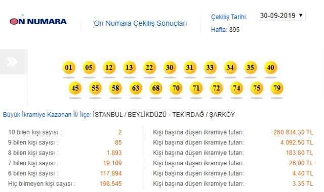 On Numara çekilişi sonuçları 30.09.2019 Milli Piyango