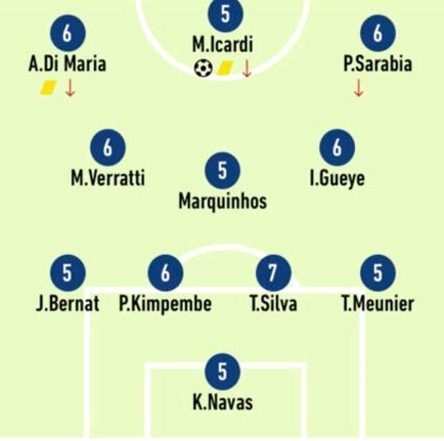 L'Equipe en düşük puanı Falcao ve Belhanda'ya verdi