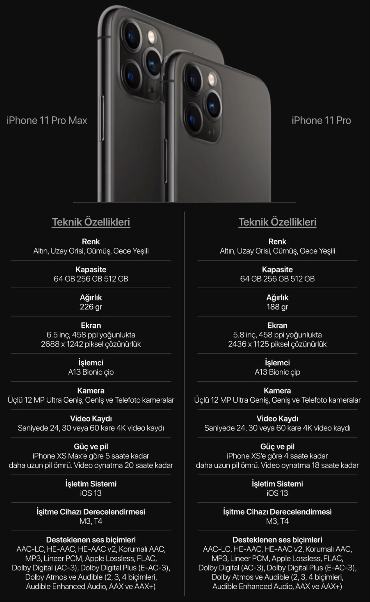Сколько камера на айфоне 13. Iphone 11 Pro Max характеристики. Iphone 11 Pro Max габариты. Камера айфон 13 про Макс характеристики. Apple iphone 11 Pro Max характеристики.