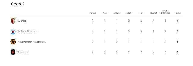 UEFA Avrupa Lig maç özetleri izle: Beşiktaş, Trabzonspor, Başakşehir son puan durumu