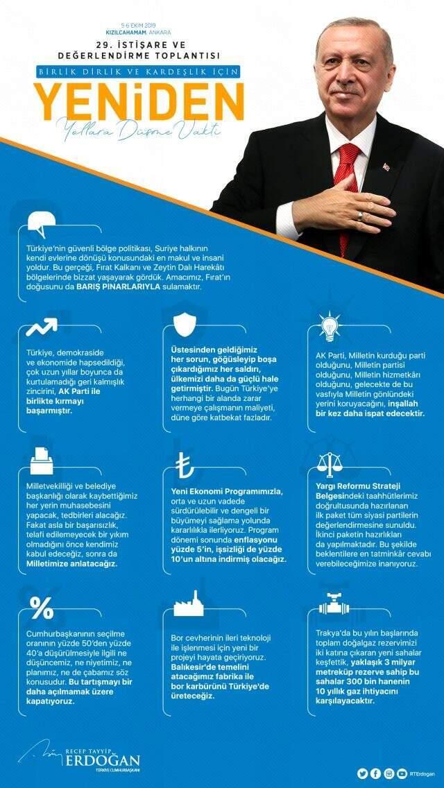 Cumhurbaşkanı Erdoğan 29. İstişare ve Değerlendirme Toplantısı sonrası sonuç bildirgesi paylaştı
