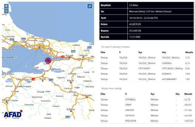 Son Dakika: İstanbul'da hissedilen bir deprem oldu
