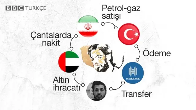 ABD'de Halkbank için hazırlanan iddianame hakkında neler biliniyor? ABD'de Halkbank için hazırlanan iddianame hakkında neler biliniyor?