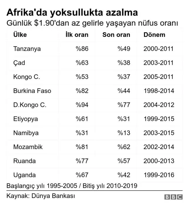 Dünya Yoksullukla Mücadele Günü: Yoksulluk gerçekten azalıyor mu? Dünya Yoksullukla Mücadele Günü: Yoksulluk gerçekten azalıyor mu?
