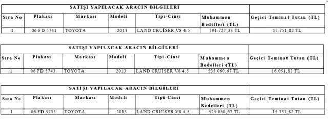 Ankara Büyükşehir Belediyesi, Gökçek döneminde alınan üç cipi satışa çıkardı