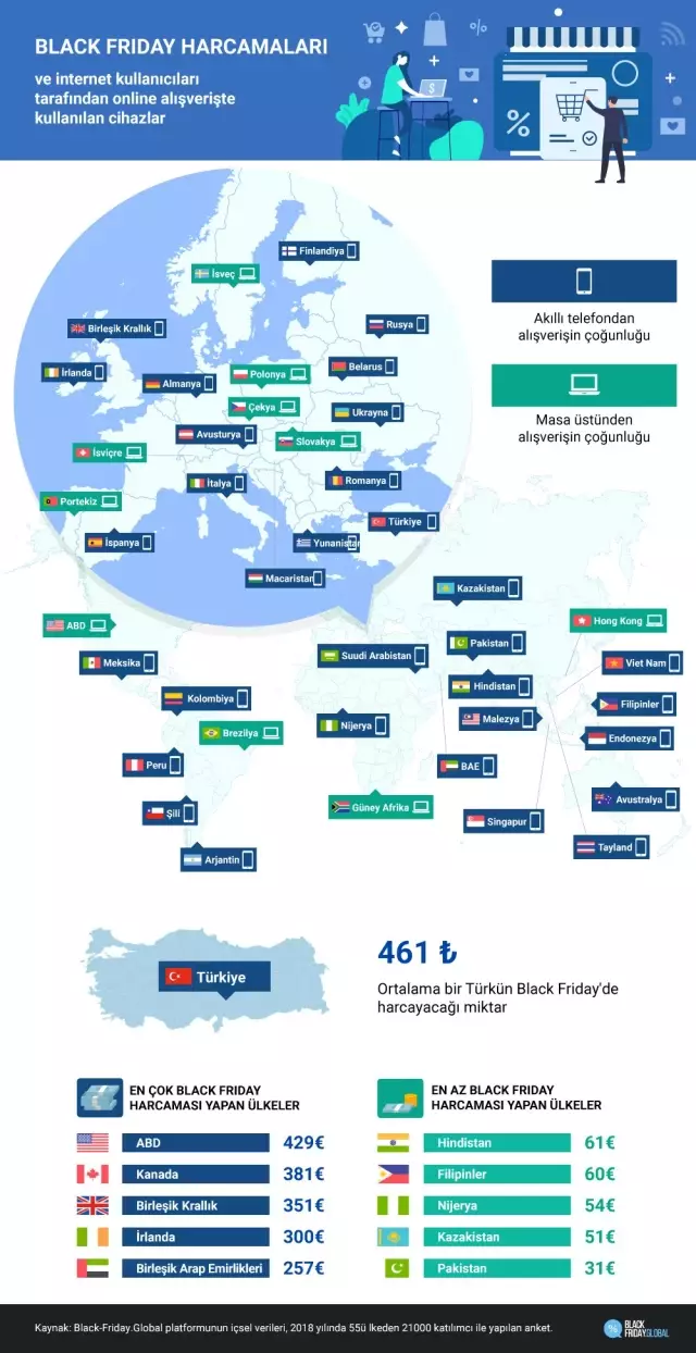 Rakamlarla Black Friday 2019, Türkler ortalama 4 ürün satın alıyor Rakamlarla Black Friday 2019, Türkler ortalama 4 ürün satın alıyor