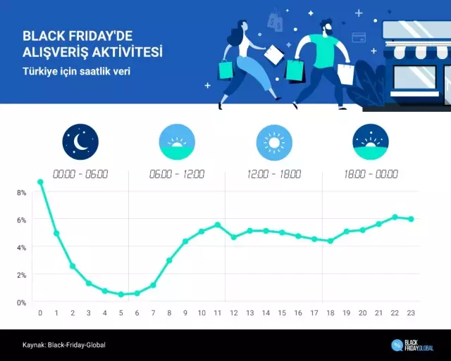 Rakamlarla Black Friday 2019, Türkler ortalama 4 ürün satın alıyor Rakamlarla Black Friday 2019, Türkler ortalama 4 ürün satın alıyor