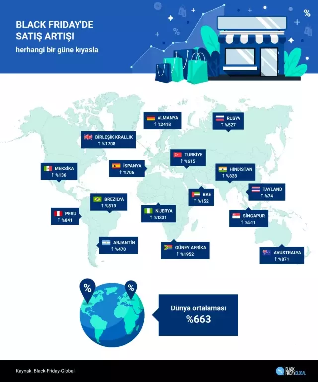 Rakamlarla Black Friday 2019, Türkler ortalama 4 ürün satın alıyor Rakamlarla Black Friday 2019, Türkler ortalama 4 ürün satın alıyor