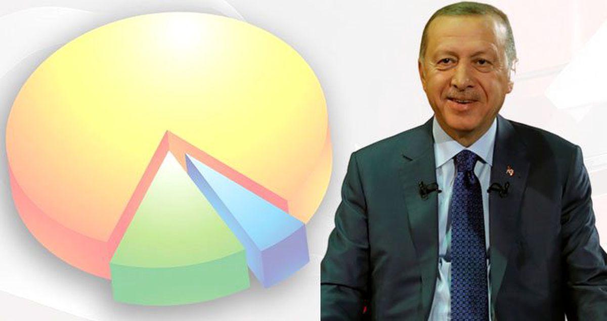 Cumhurbaşkanı Erdoğan 'Anket yaptırmadık' deyip oran verdi! Barış Pınarı Harekatı'na halktan büyük destek