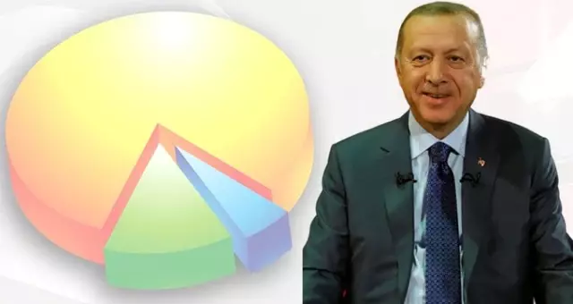Cumhurbaşkanı Erdoğan 'Anket yaptırmadık' deyip oran verdi! Barış Pınarı Harekatı'na halktan büyük destek Cumhurbaşkanı Erdoğan 'Anket yaptırmadık' deyip oran verdi! Barış Pınarı Harekatı'na halktan büyük destek
