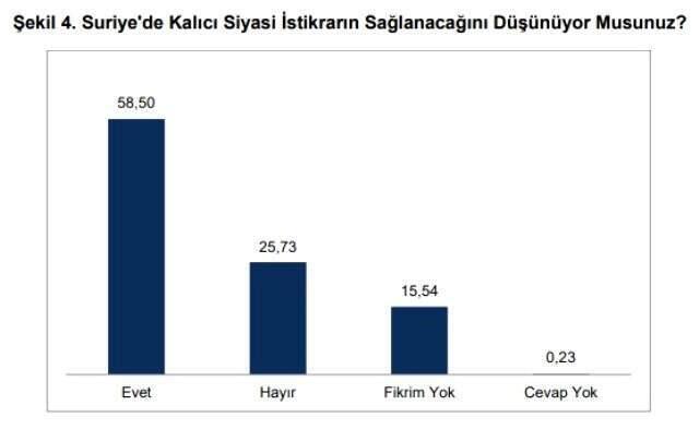 Cumhurbaşkanı Erdoğan, 'Büyük destek var' demişti! Anket şirketi oran açıkladı