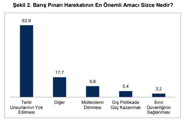 Cumhurbaşkanı Erdoğan, 'Büyük destek var' demişti! Anket şirketi oran açıkladı