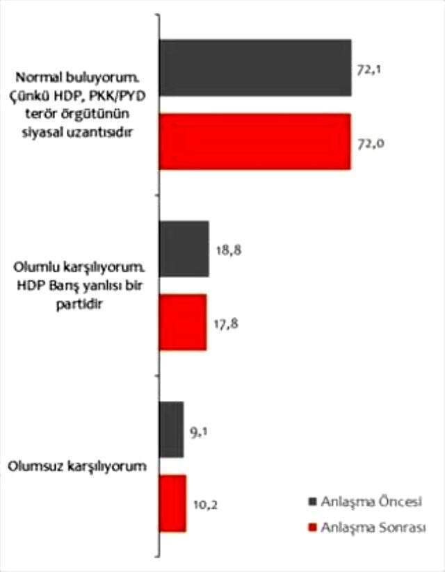 Türk halkı, Barış Pınarı Harekatı'nda en çok Rusya'ya güveniyor