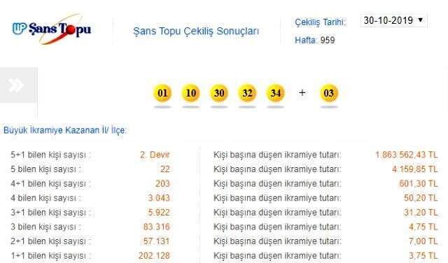 Şans Topu çekilişi sonuçları 30 Ekim 2019: MPİ Şans Topu 959. hafta sonucu