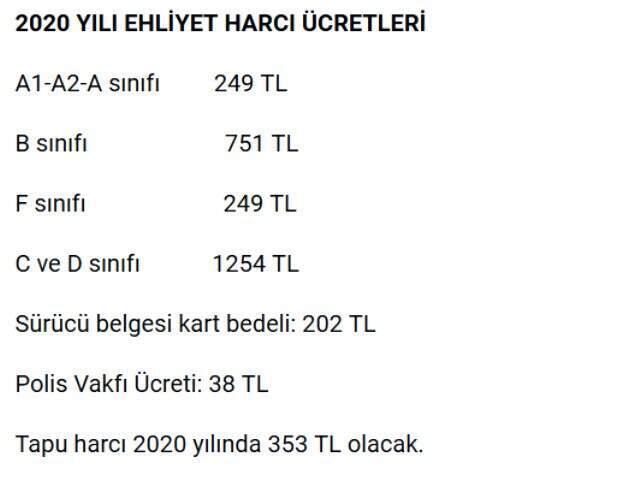 2020 yılında vergi, harç ve cezalara yüzde 22.58 zam geliyor