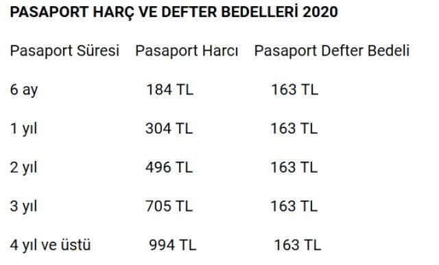 2020 yılında vergi, harç ve cezalara yüzde 22.58 zam geliyor