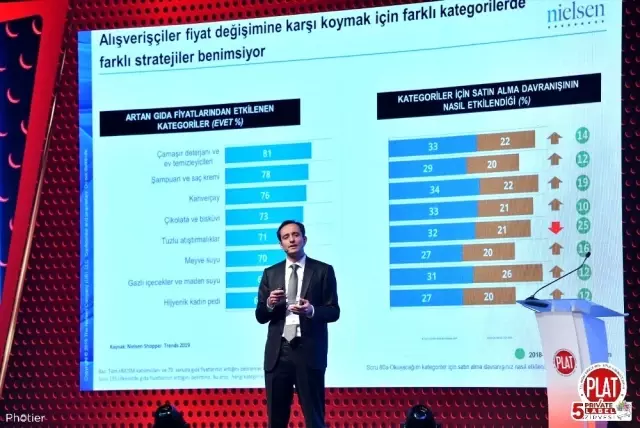 Tüketici markette önce fiyata sonra markaya bakıyor Tüketici markette önce fiyata sonra markaya bakıyor