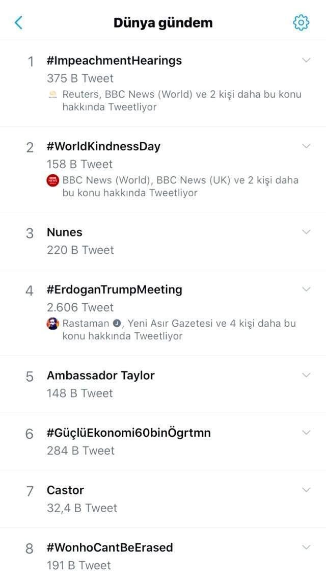 Erdoğan-Trump görüşmesi Twitter gündemine damga vurdu
