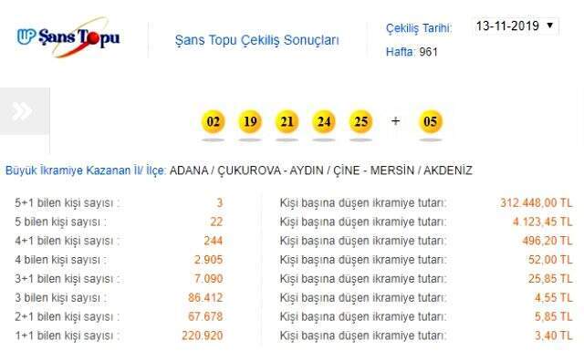 Şans Topu çekilişi sonuçları 13 Kasım 2019: MPİ Şans Topu 961. hafta sonucu