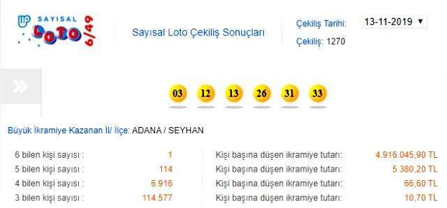 Sayısal Loto sonuçları 13 Kasım 2019: 5 milyon sahibini buldu mu?