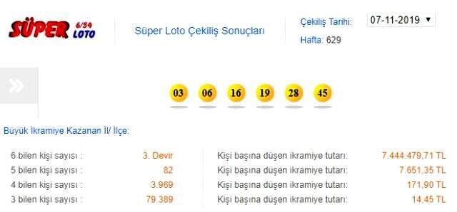 Süper Loto çekilişi saat kaçta? Süper Loto sonuçları 14 Kasım 2019 Milli Piyango