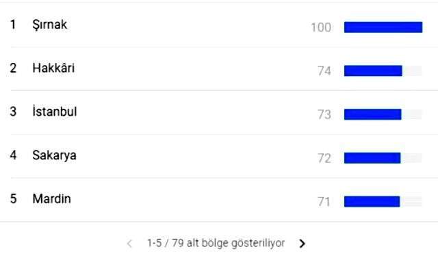 Ölümler peş peşe geliyor! Türkiye'nin Google'daki siyanür aratmaları dikkat çekti