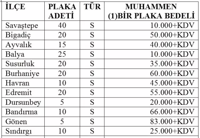 200 S Plaka ihale yoluyla satılacak 200 S Plaka ihale yoluyla satılacak