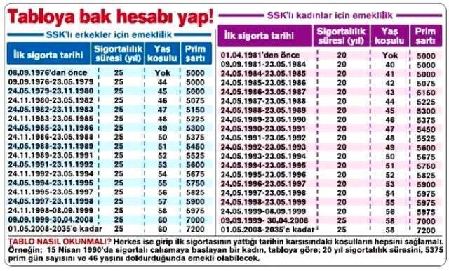 EYT nedir? EYT yasası çıkacak mı? Emeklilikte Yaşa Takılanlar kimler?