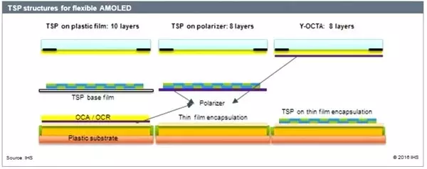 Apple 2020 Yılı iPhone Pro Modellerinde Samsung OLED Panel Kullanabilir Apple 2020 Yılı iPhone Pro Modellerinde Samsung OLED Panel Kullanabilir