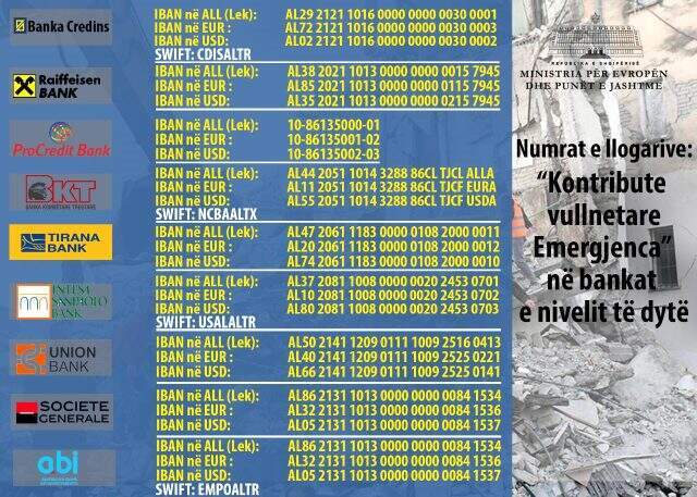 Arnavutluk Başkonsolosluğu, ülkede yaşanan deprem nedeniyle Türklere yardım çağrısında bulundu