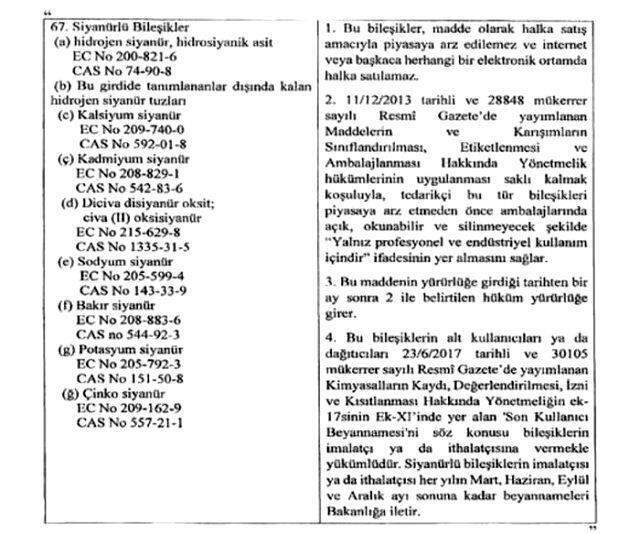 Halka satışı yasaklanan siyanürün takibi beyanname ile kontrol altına alınacak