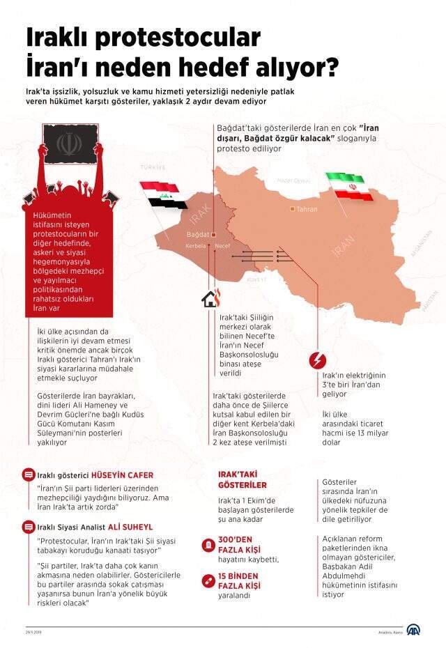 Irak'taki gösterilerde İran Başkonsolosluğu yeniden ateşe verildi