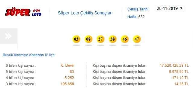 Süper Loto çekilişi saat kaçta? Süper Loto sonuçları 5 Aralık 2019 Milli Piyango