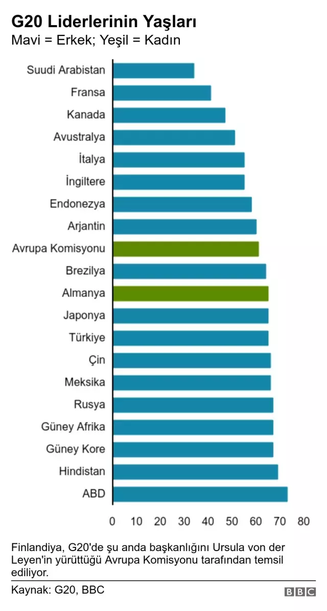 Sanna Marin: Dünyanın en genç başbakanı kimdir? Sanna Marin: Dünyanın en genç başbakanı kimdir?