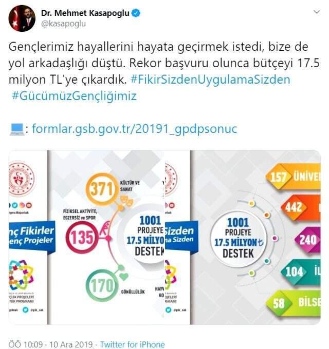 Gençlik Projelerinde destek başvuruları sonuçlandı! 17,5 milyon lira verilecek