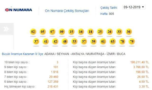 On Numara çekiliş sonuçları açıklandı! 9 Aralık MPİ On Numara sonuçları