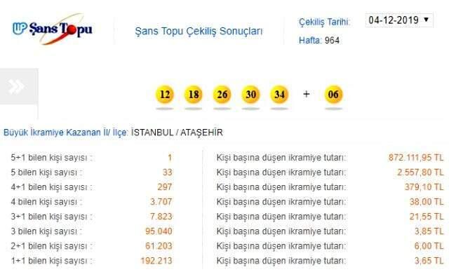 Şans Topu ne zaman çekiliyor? 965. hafta Şans Topu sonucu
